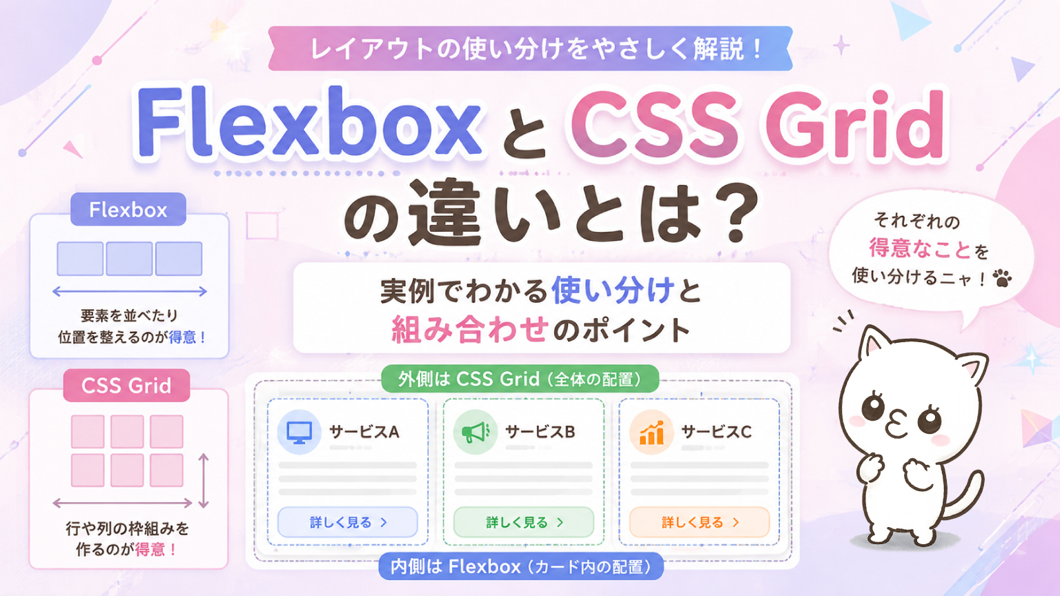 FlexboxとCSS Gridの違いと使い分けを解説するアイキャッチ画像
